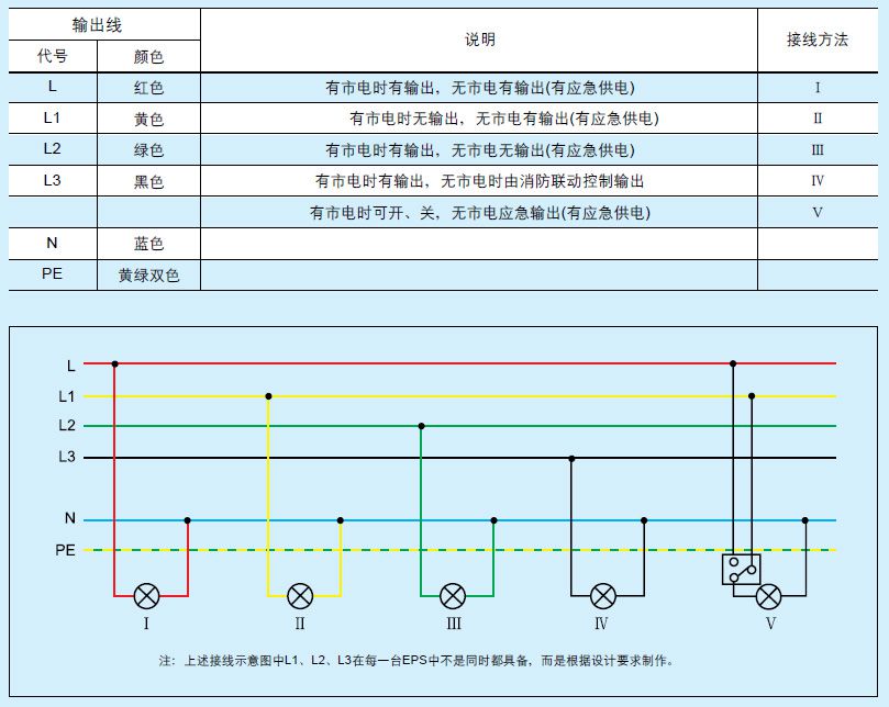 LA-EPS-YJ系列（消防）应急照明电源