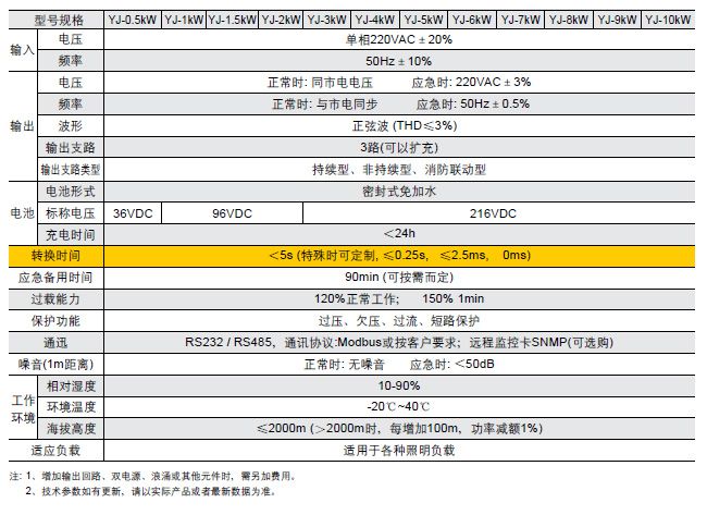 LA-EPS-YJ系列（消防）应急照明电源