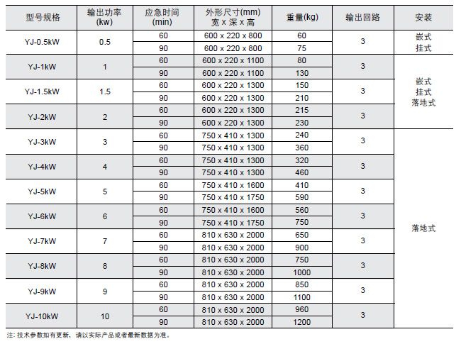 LA-EPS-YJ系列（消防）应急照明电源