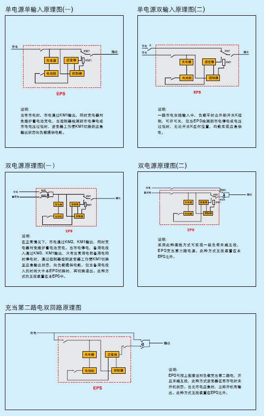 LA-EPS-YJ系列（消防）应急照明电源