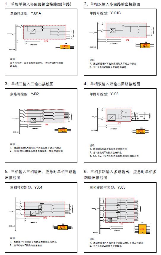 LA-EPS-YJ系列（消防）应急照明电源