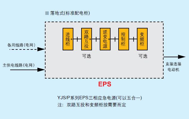 LA-EPS-YJS/P系列（动力）变频应急电源