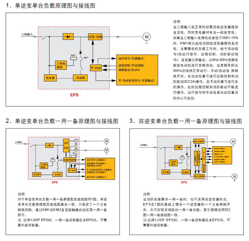 LA-EPS-YJS/P系列（动力）变频应急电源