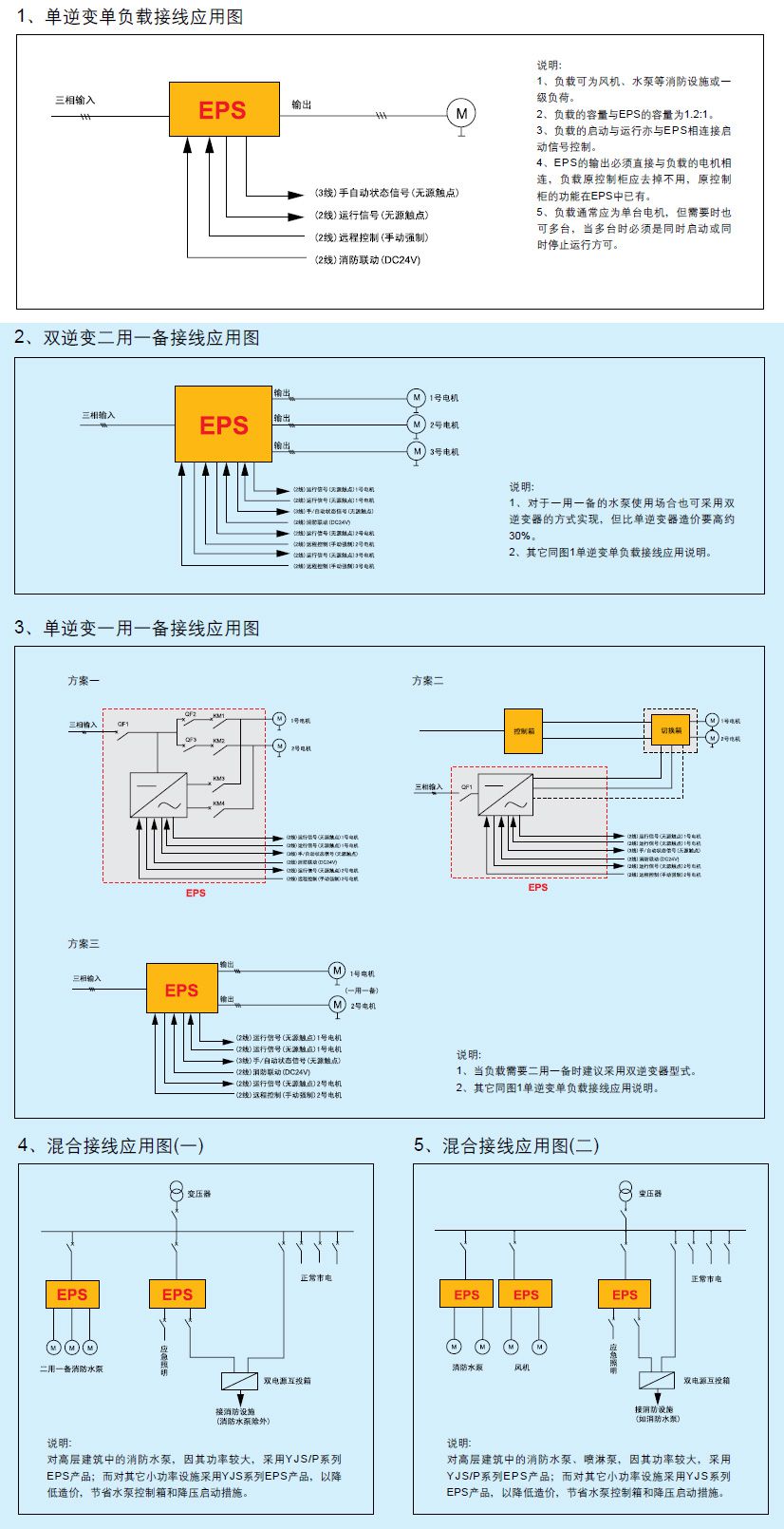 LA-EPS-YJS/P系列（动力）变频应急电源