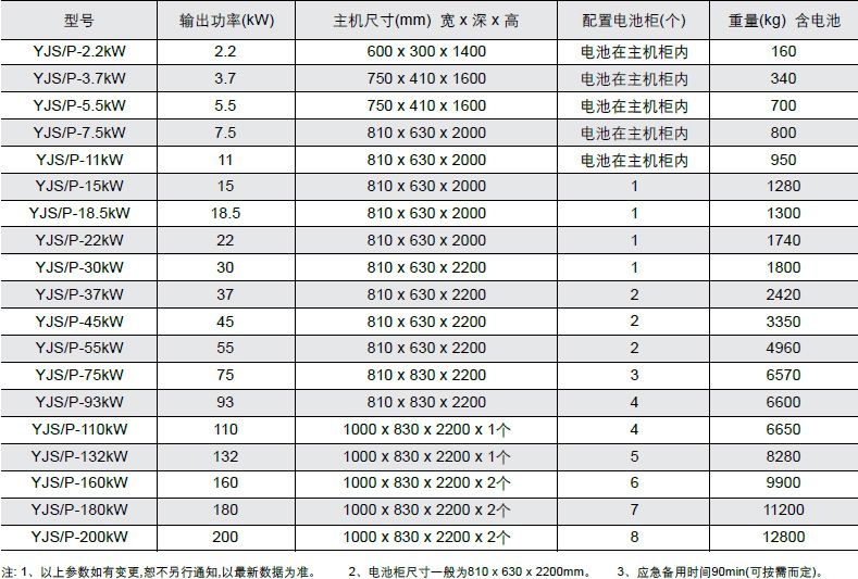 LA-EPS-YJS/P系列（动力）变频应急电源