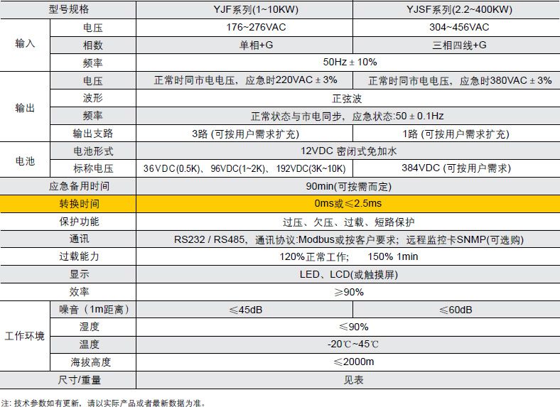 LA-EPS-YJF/YJSF系列数据中心/医疗/隧道/铁路专用快速切换应急电源