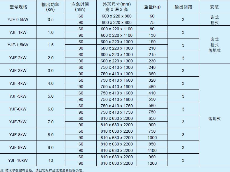 LA-EPS-YJF/YJSF系列数据中心/医疗/隧道/铁路专用快速切换应急电源