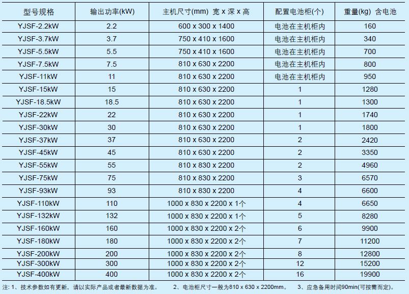 LA-EPS-YJF/YJSF系列数据中心/医疗/隧道/铁路专用快速切换应急电源