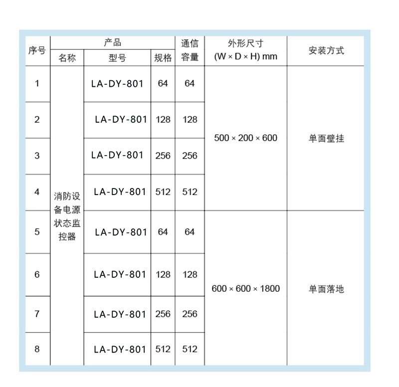 LA-DY-8000-B/128消防设备电源状态监控器