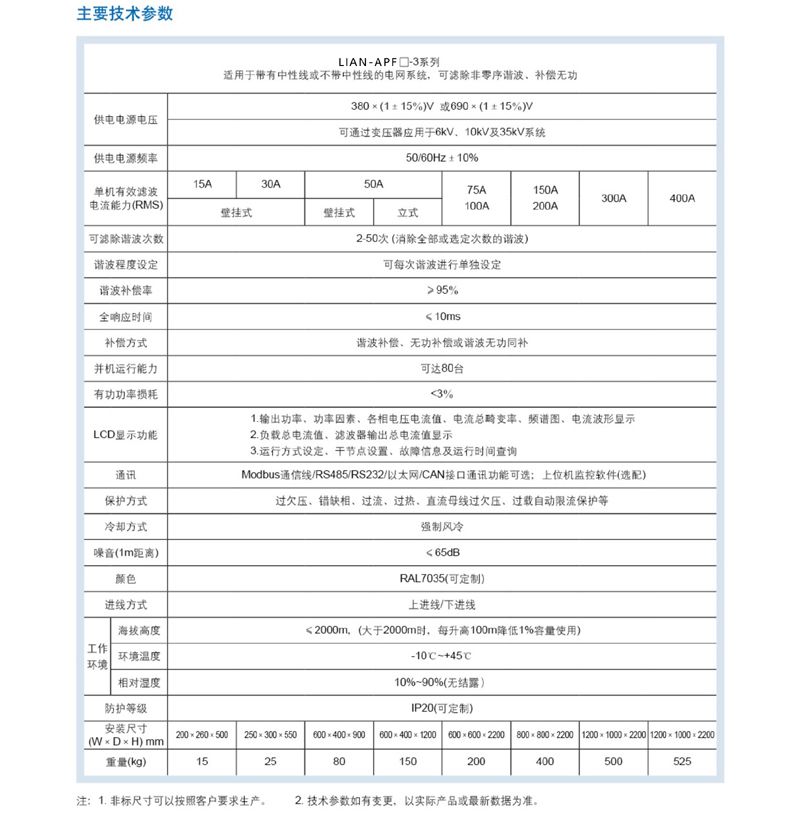 LIAN-APF有源滤波器