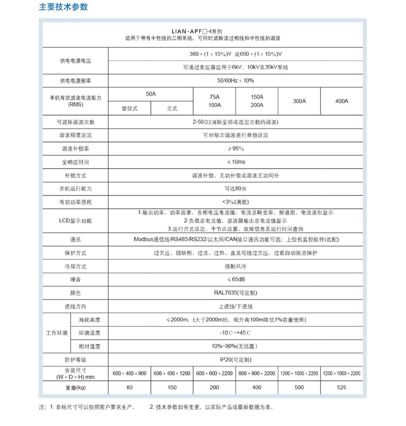 LIAN-APF有源滤波器