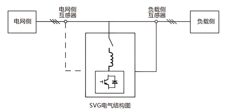 LIAN-SVG静止无功发生器