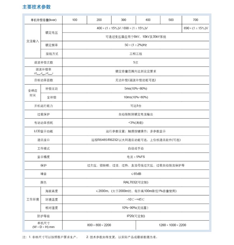 LIAN-SVG静止无功发生器