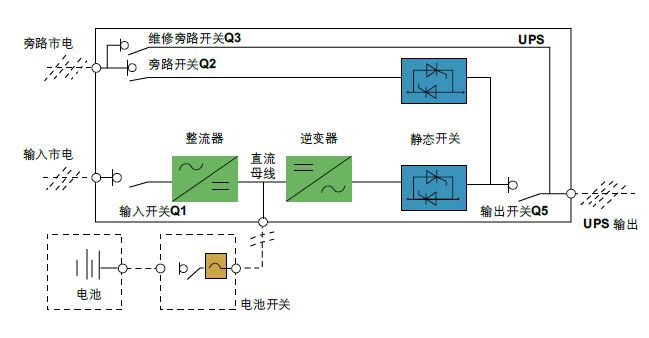 GP9335C系列在线式UPS