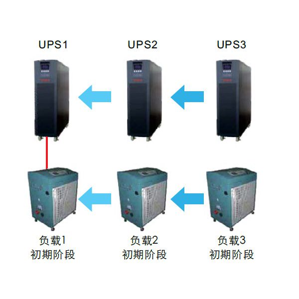 LA-UPS-HP9116C Plus 系列在线式UPS