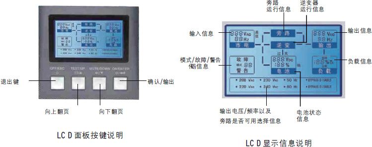 HP9335C Plus系列在线式UPS