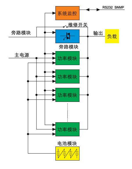 MPS9335C系列模块化UPS