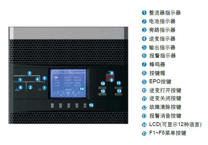 MPS9335C系列模块化UPS