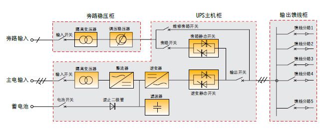 DL系列电力专用UPS