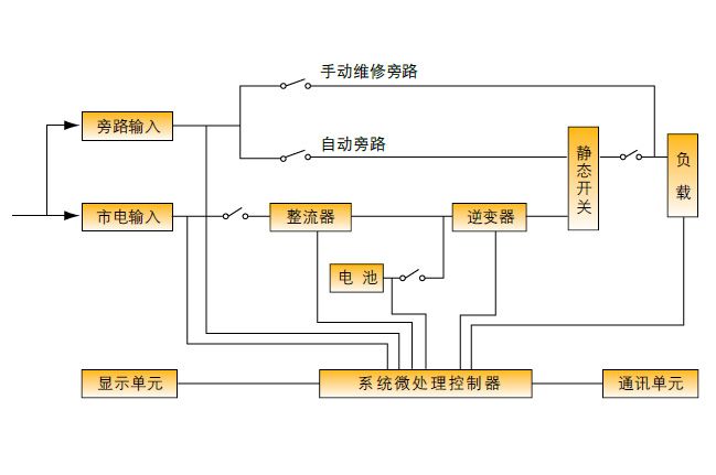 LA-UPS-GP系列工频在线式UPS