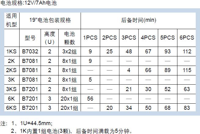 LA-UPS-GR系列机架式UPS