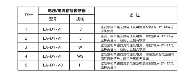 LA-DY-807-A/4V消防设备电压传感器